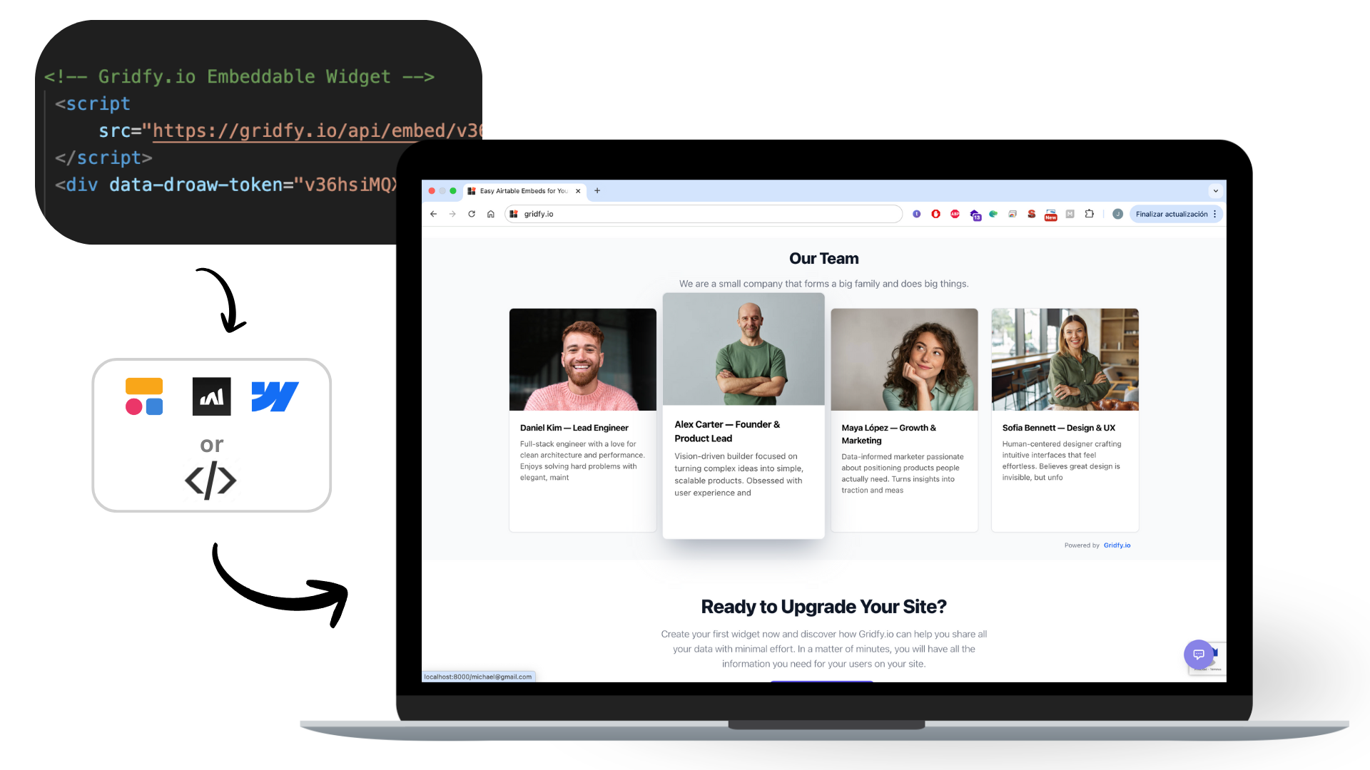 Image showing the steps to follow and possible tools in which to integrate gridfy